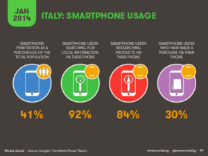 web marketing immobilare